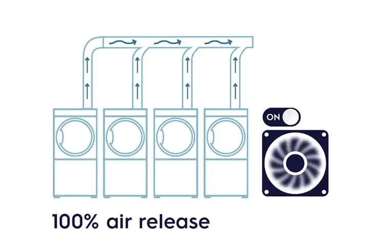 Efficient Air Release System in Commercial Tumble Dryers for Optimal Performance