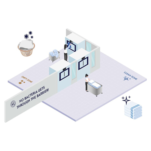Barrier Laundry System with Commercial Tumble Dryer and Automatic Ironing Machines for Hygiene Control