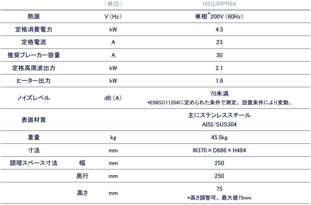 スピーデライト - ハイスピードマルチグリラー