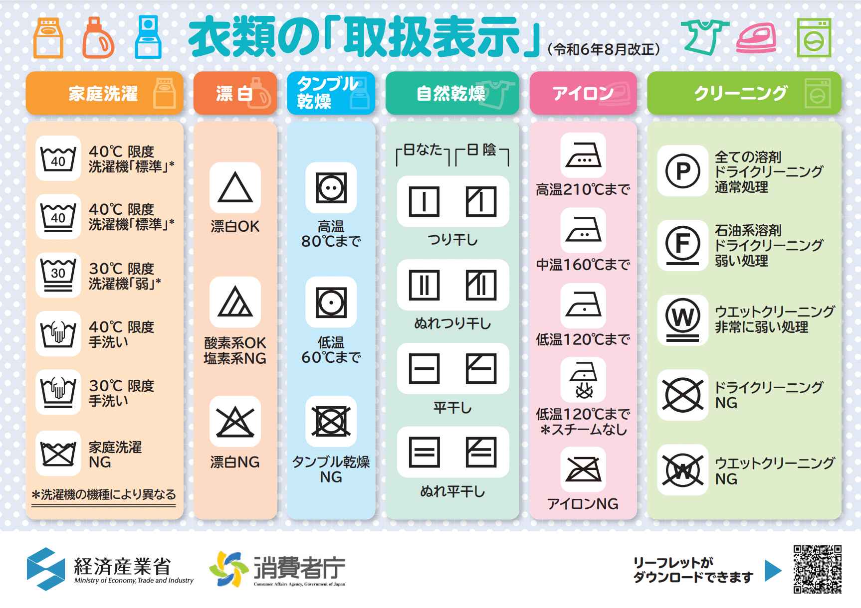 洗濯表示の一覧