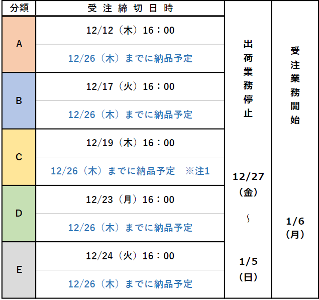 洗剤配送スケジュール