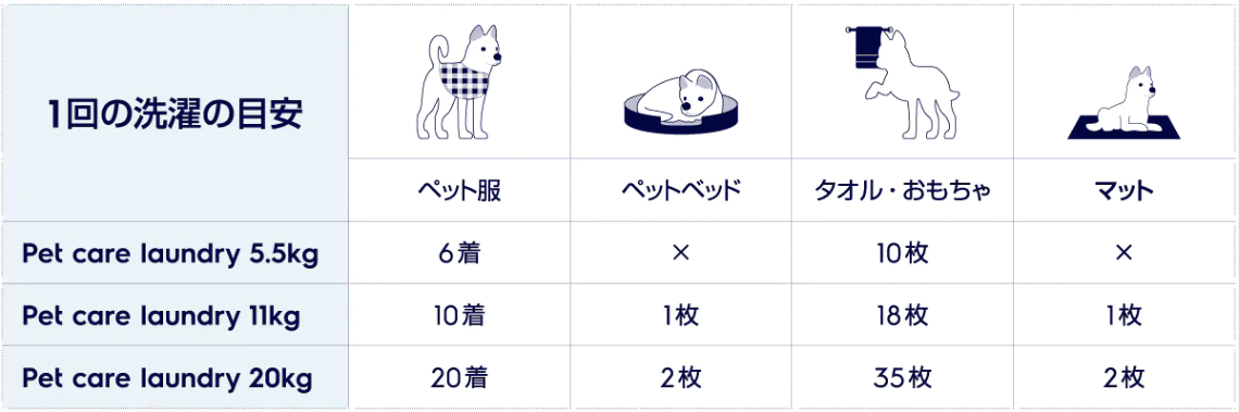 ペットケアランドリーの洗濯案内