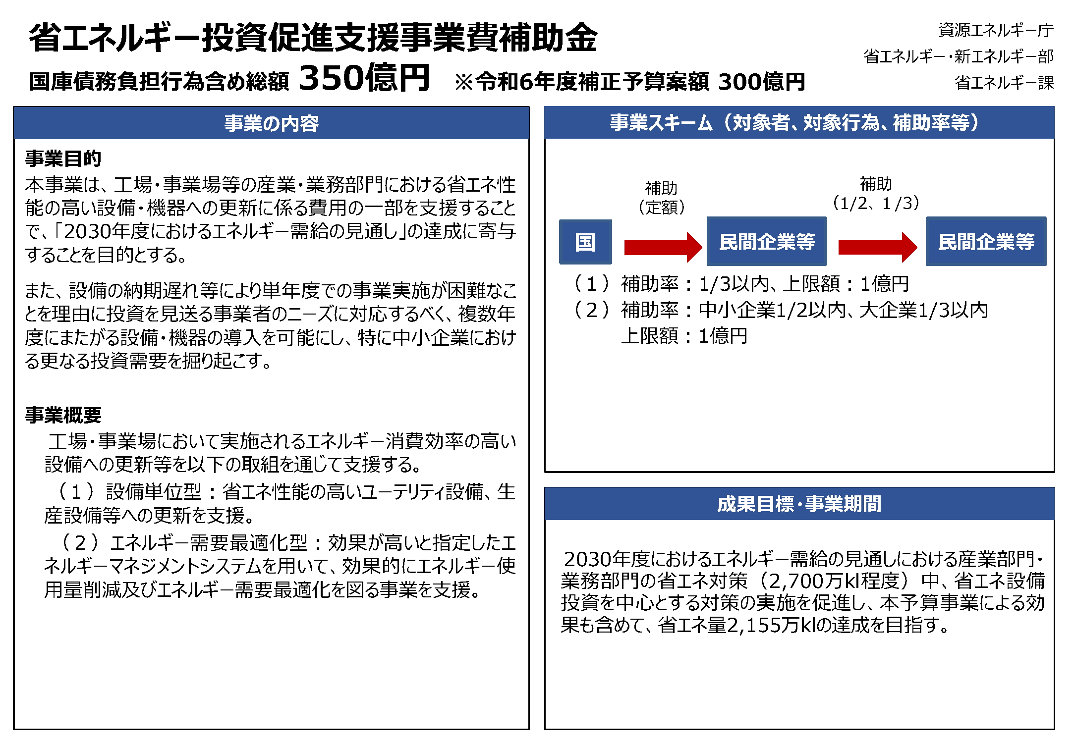 令和6年度省エネ補助金概要