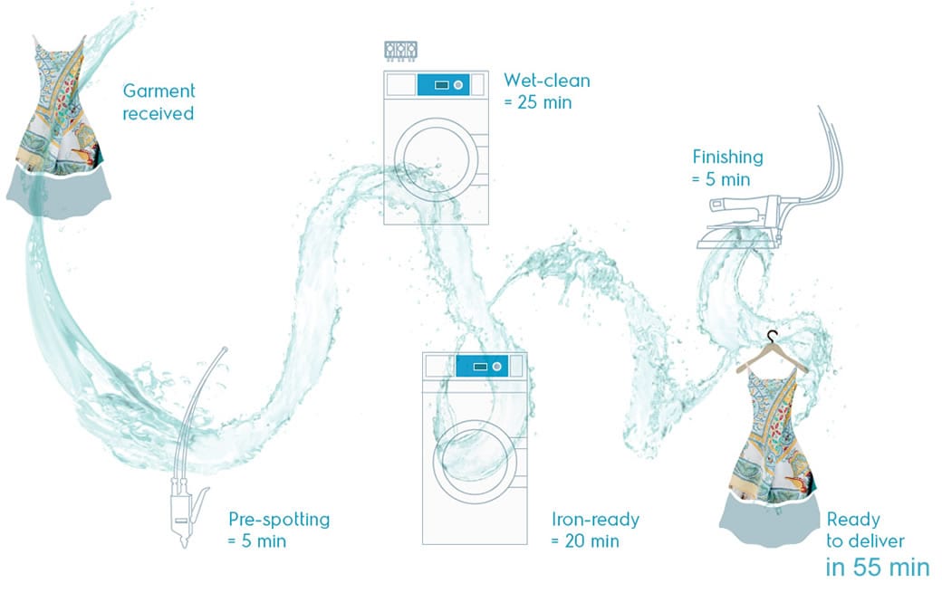 lagoon  advanced care workflow